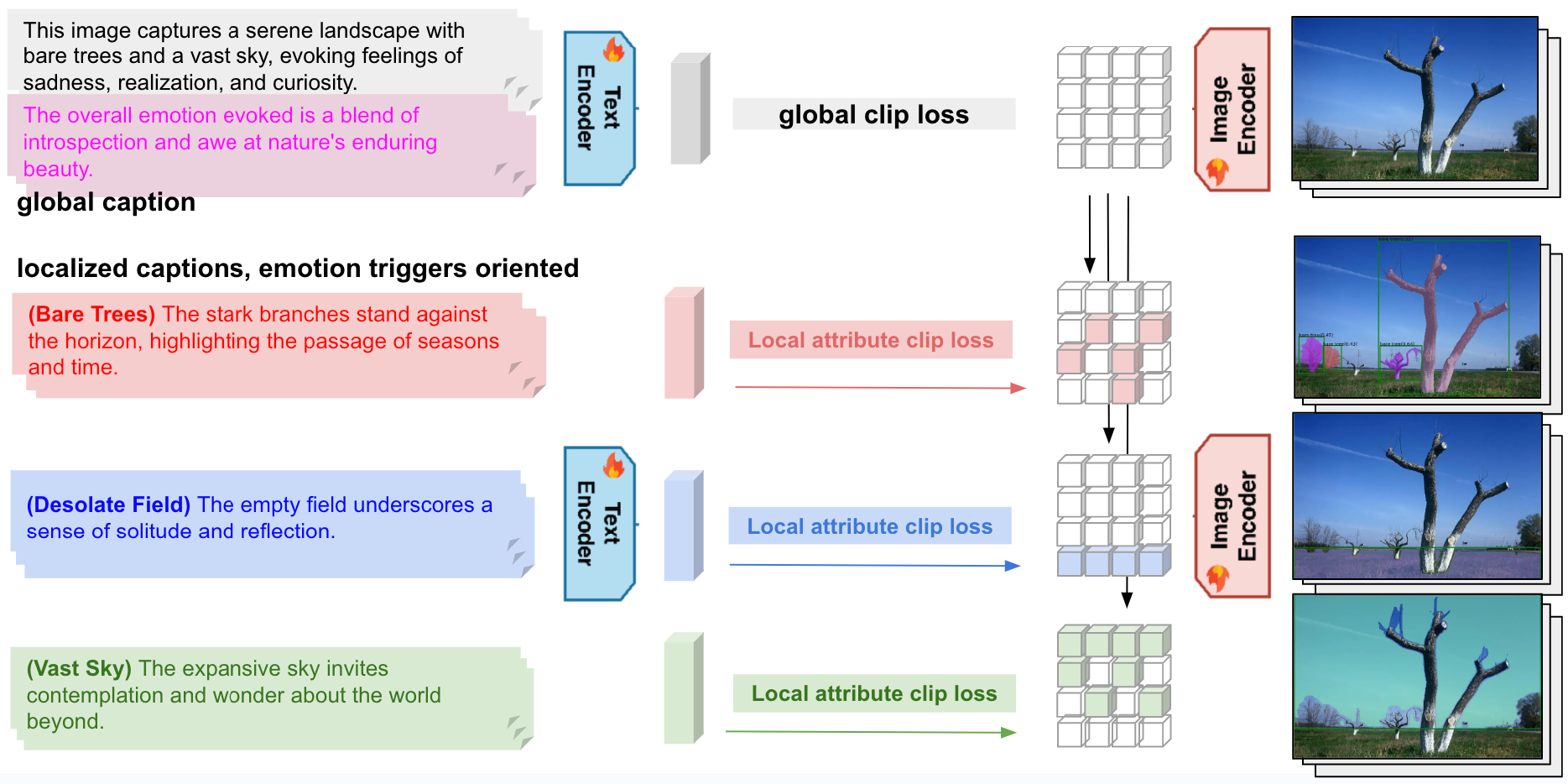 Fine-grained Loss Visualization